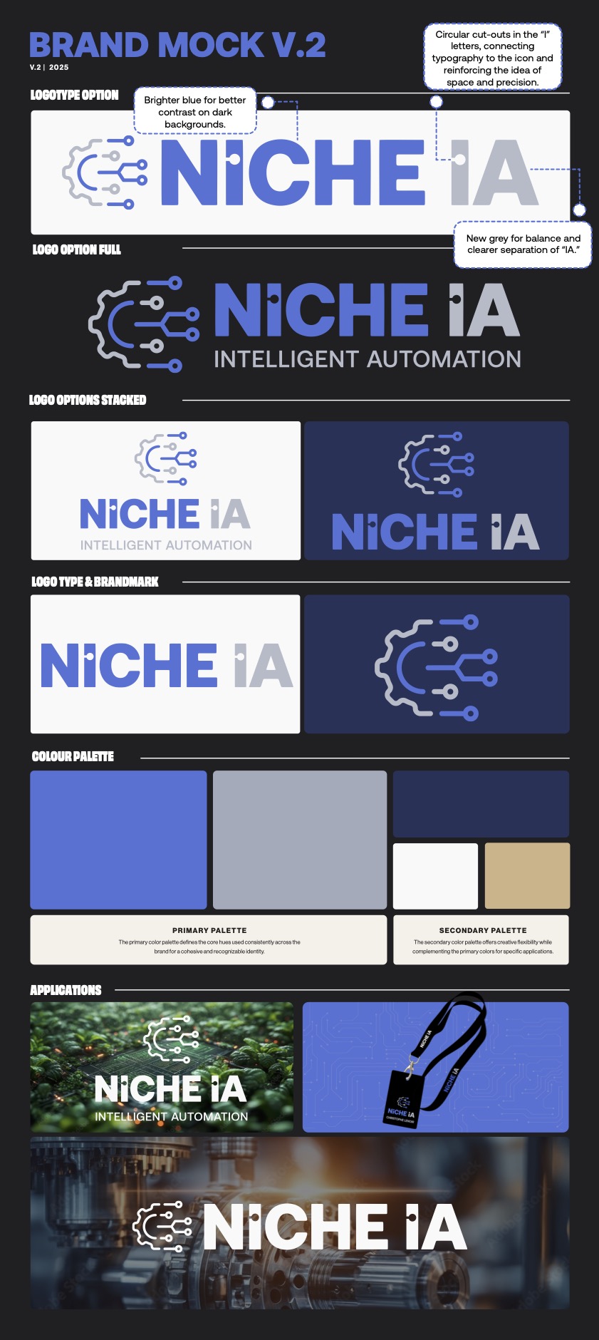 Niche_IA_Brand _V2